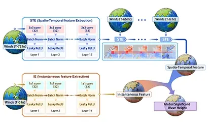 Project Grid